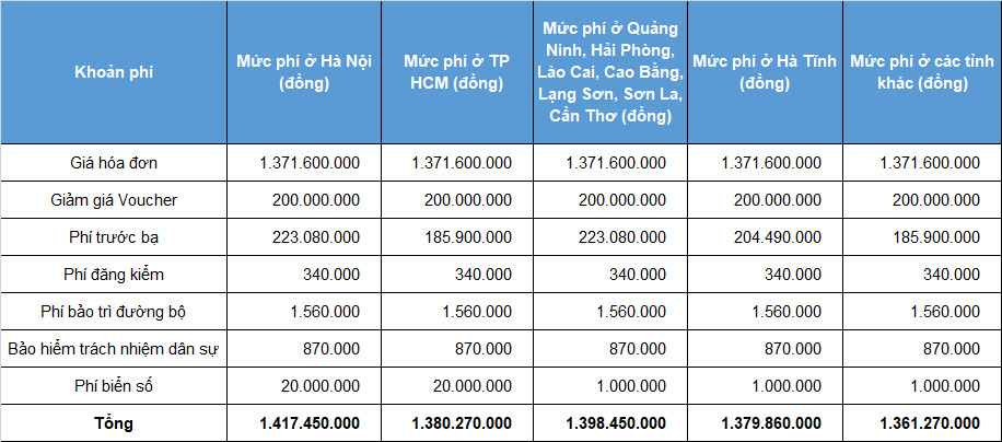 Bảng Giá Lăn Bánh Xe Lux SA2.0 Bản Full Tại Hải Phòng