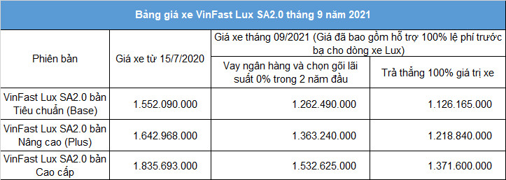 Bảng Giá Xe Lux SA2.0 Tháng 9