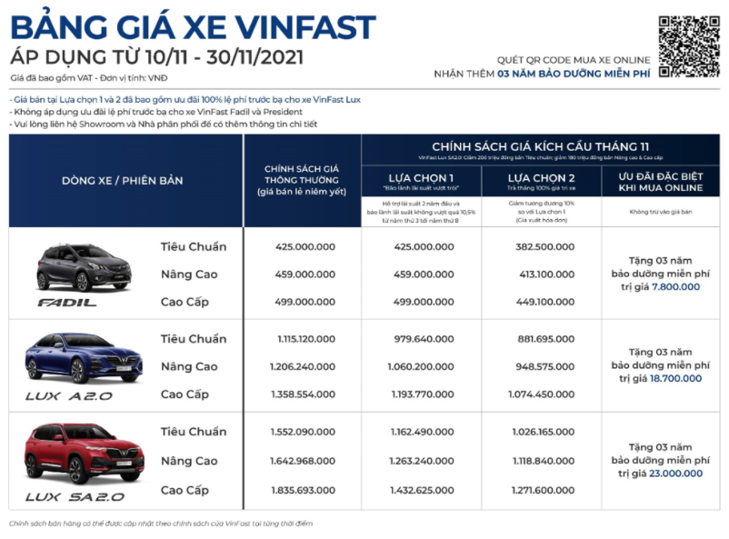 Bảng Giá Tháng 11 Của Xe VinFast