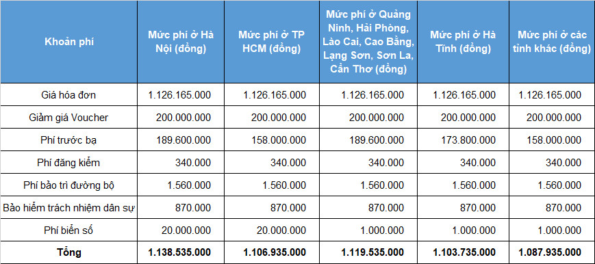 Giá Lăn Bánh Lux SA2.0 Base Tại Hải Phòng