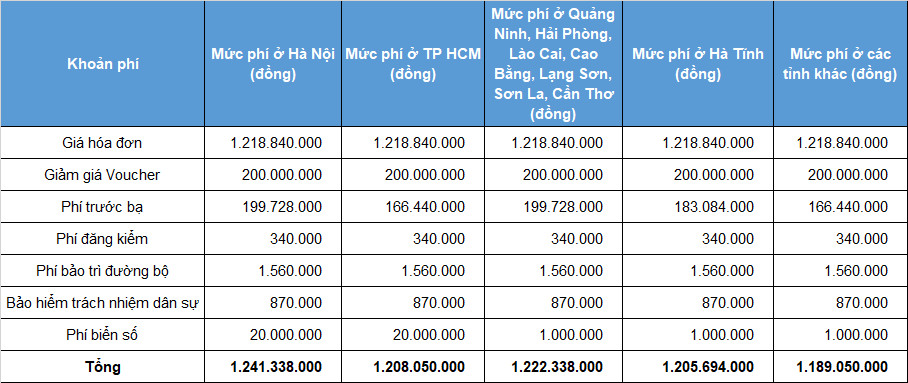 Giá Lăn Bánh Xe Lux SA2.0 Plus Tại Hải Phòng